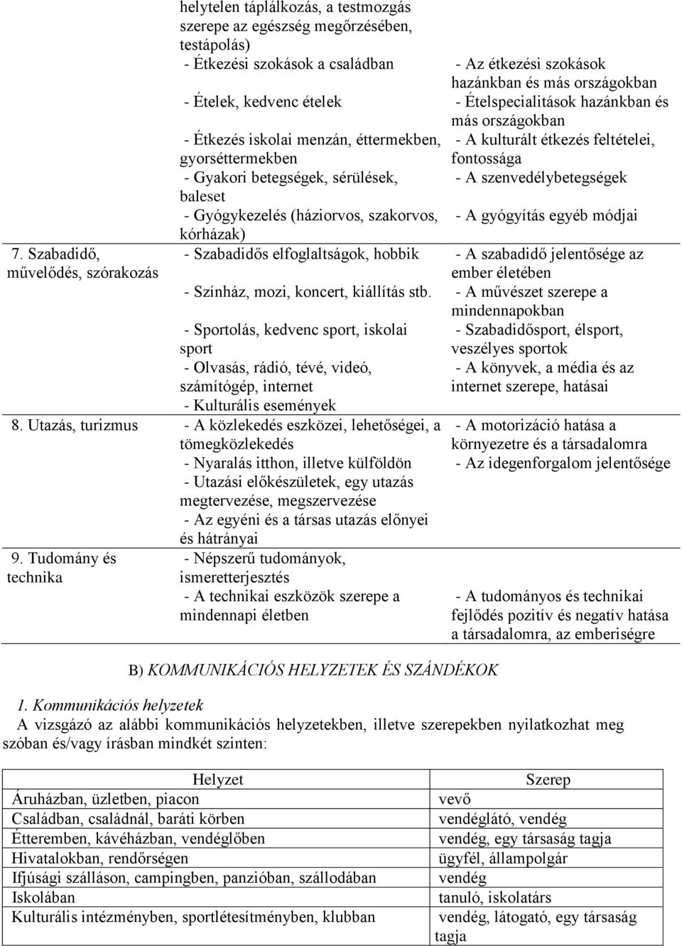 betegségek, sérülések, - A szenvedélybetegségek baleset - Gyógykezelés (háziorvos, szakorvos, - A gyógyítás egyéb módjai kórházak) - Szabadidős elfoglaltságok, hobbik - A szabadidő jelentősége az