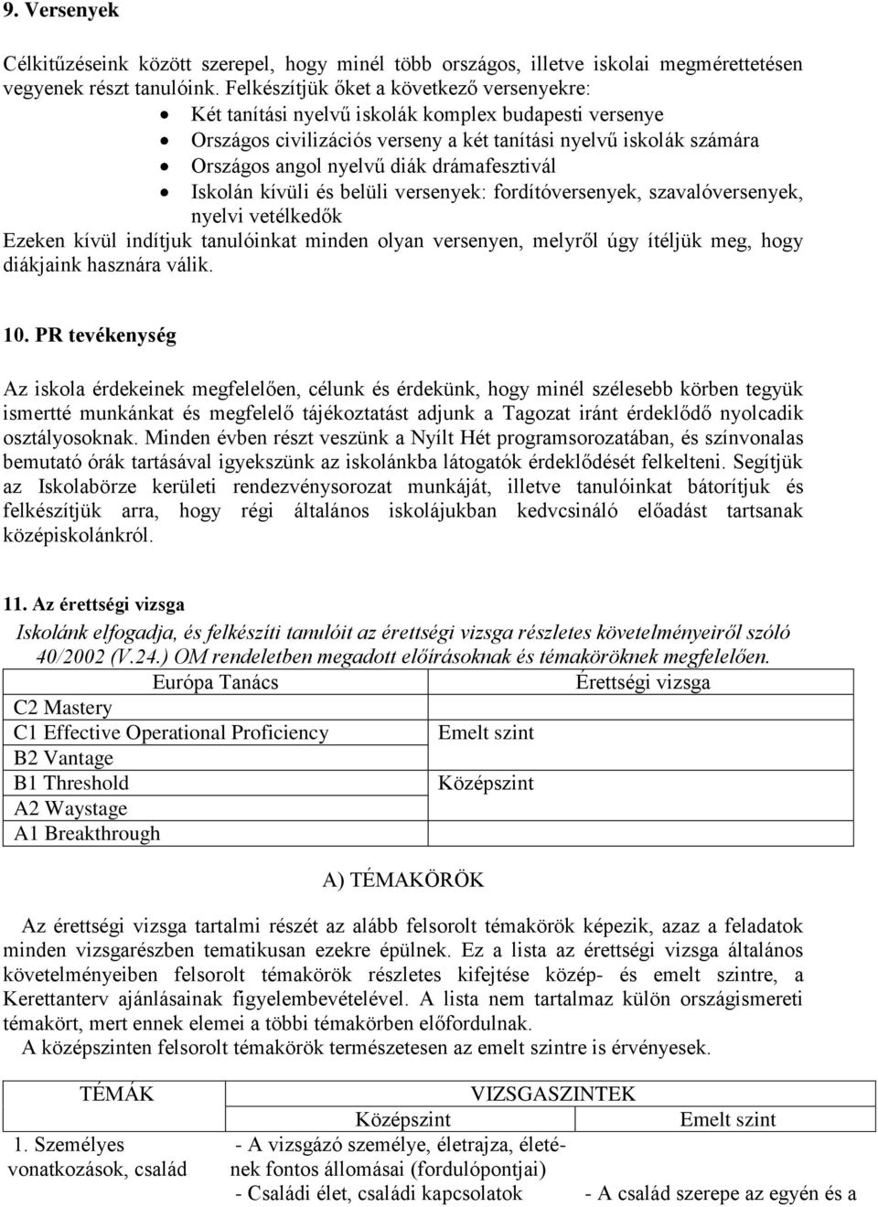 drámafesztivál Iskolán kívüli és belüli versenyek: fordítóversenyek, szavalóversenyek, nyelvi vetélkedők Ezeken kívül indítjuk tanulóinkat minden olyan versenyen, melyről úgy ítéljük meg, hogy