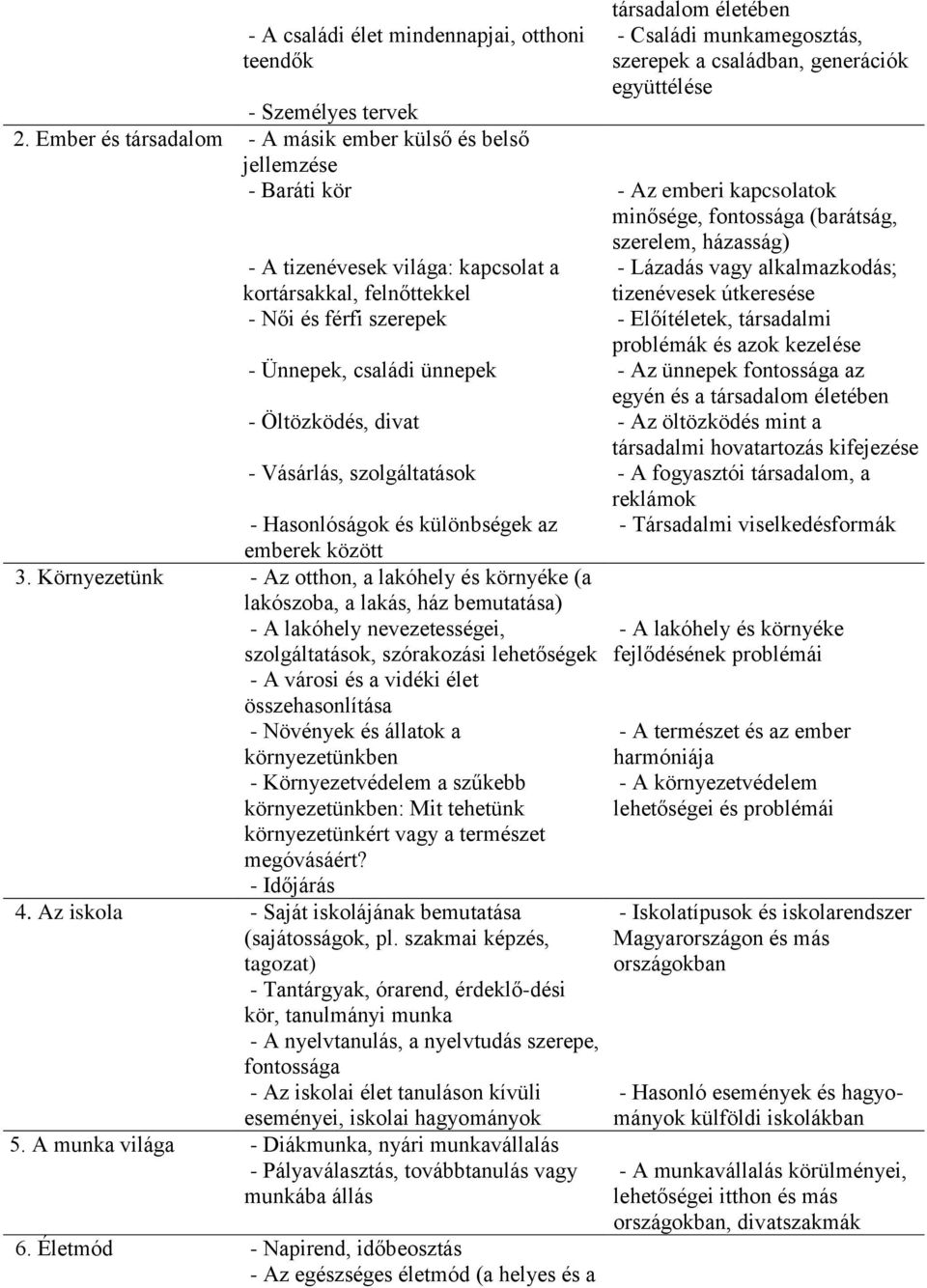vagy alkalmazkodás; kortársakkal, felnőttekkel tizenévesek útkeresése - Női és férfi szerepek - Előítéletek, társadalmi problémák és azok kezelése - Ünnepek, családi ünnepek - Az ünnepek fontossága