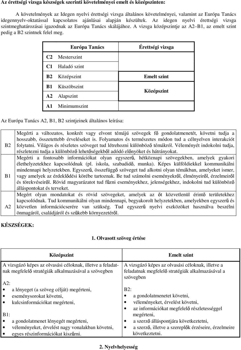 A vizsga középszintje az A2 B1, az emelt szint pedig a B2 szintnek felel meg.
