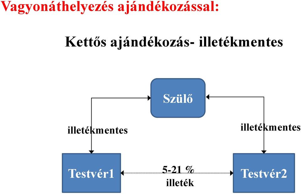 Szülő illetékmentes illetékmentes