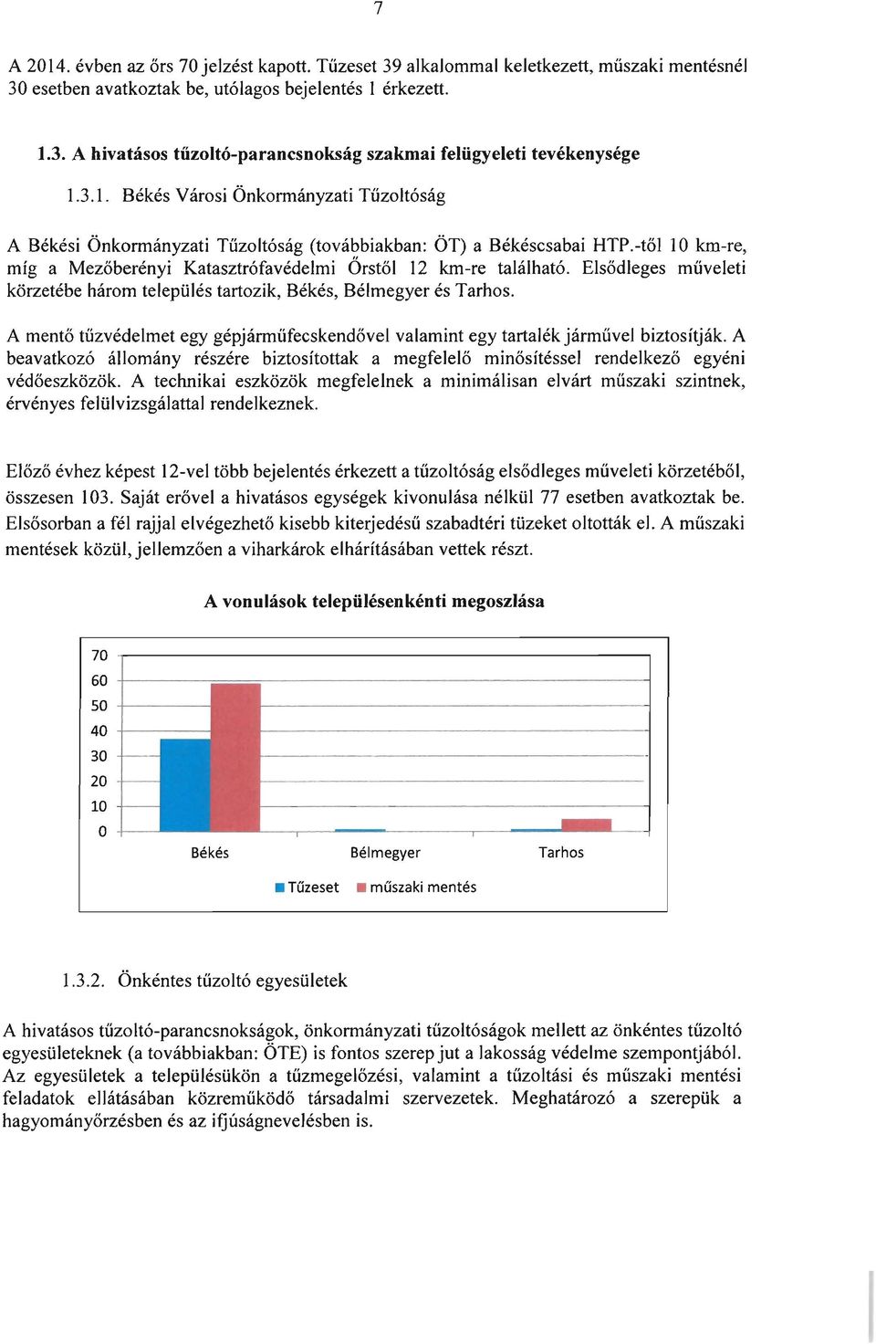Elsődleges műveleti körzetébe három település tartozik, Békés, Bélmegyer és Tarhos. A mentő tűzvédelmet egy gépjárműfecskendővel valamint egy tartalék járművel biztosítják.