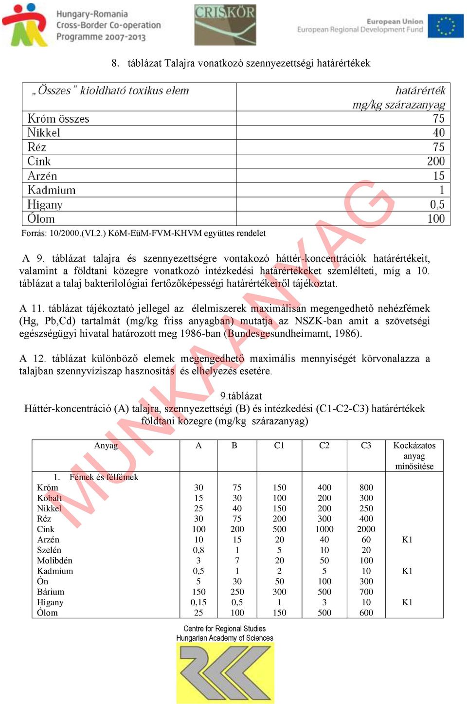 táblázat a talaj bakterilológiai fertőzőképességi határértékeiről tájékoztat. A.