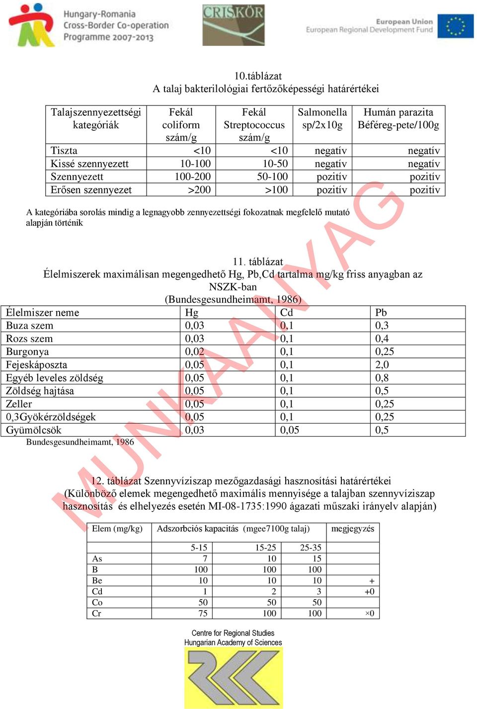 szennyezett -0-0 negatív negatív Szennyezett 0-200 0-0 pozitív pozitív Erősen szennyezet >200 >0 pozitív pozitív A kategóriába sorolás mindig a legnagyobb zennyezettségi fokozatnak megfelelő mutató
