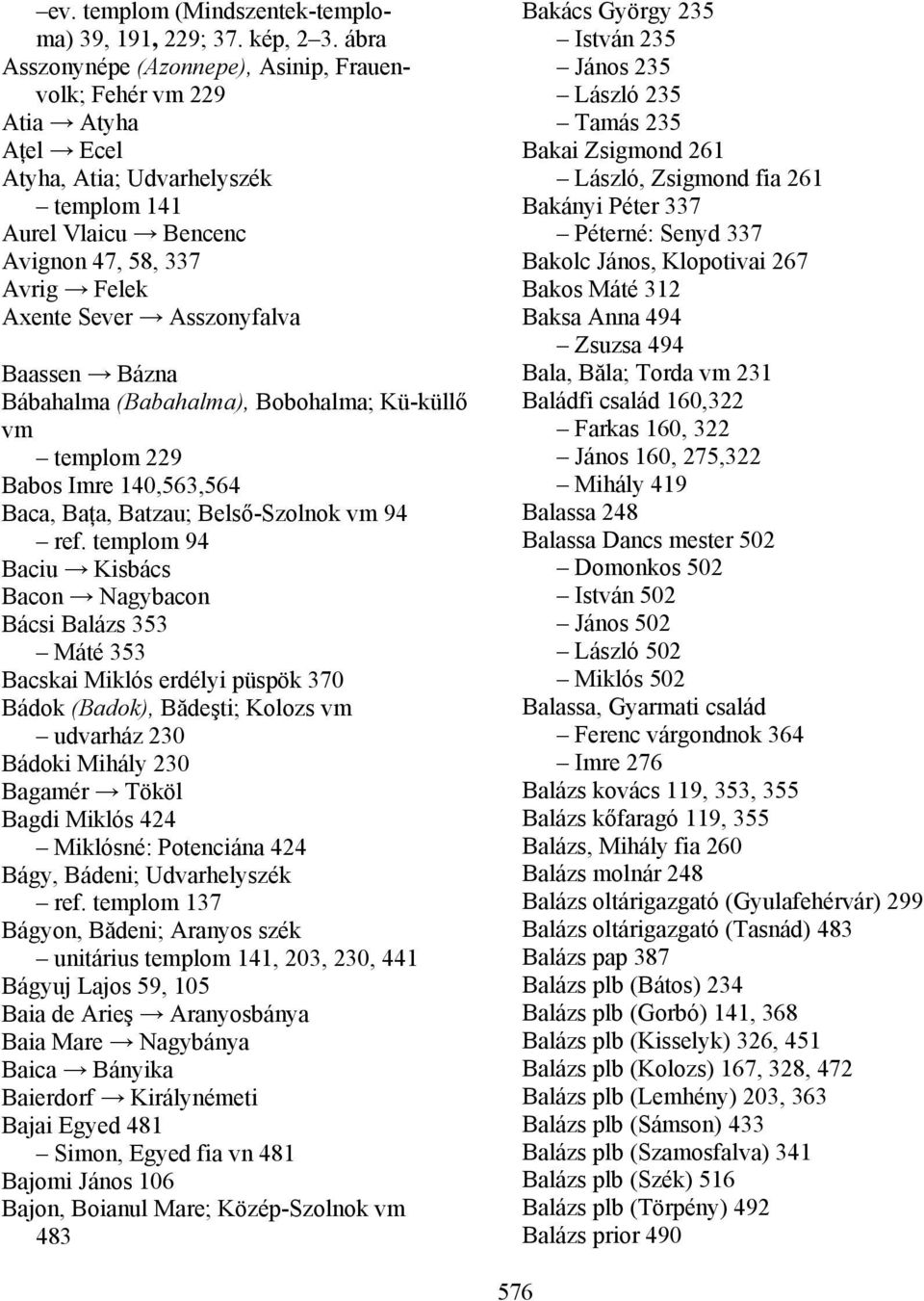 Baassen Bázna Bábahalma (Babahalma), Bobohalma; Kü-küllő templom 229 Babos Imre 140,563,564 Baca, Baţa, Batzau; Belső-Szolnok 94 ref.