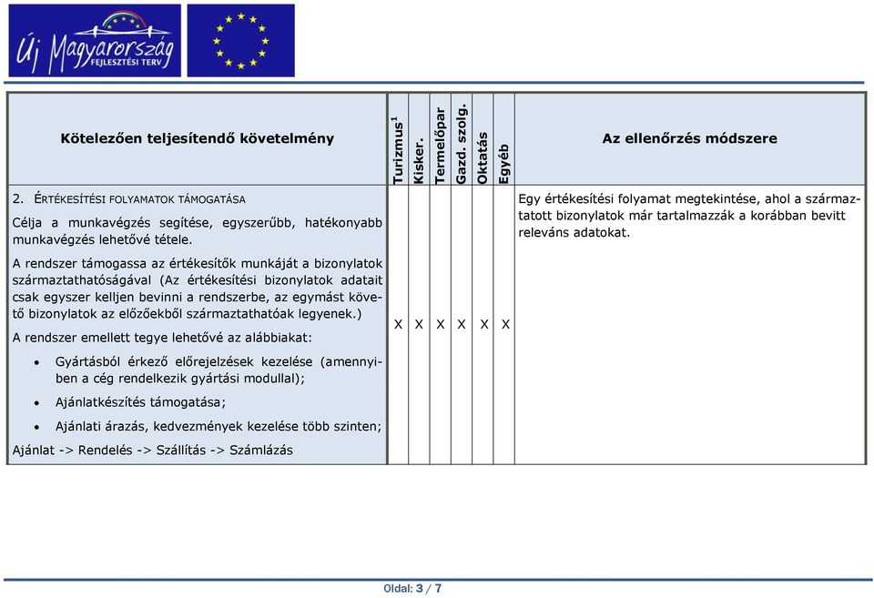 A rendszer támogassa az értékesítők munkáját a bizonylatok származtathatóságával (Az értékesítési bizonylatok adatait csak egyszer kelljen bevinni a rendszerbe, az egymást követő bizonylatok az