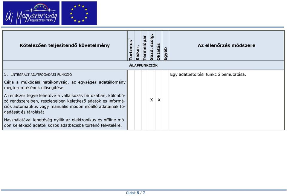 A rendszer tegye lehetővé a vállalkozás birtokában, különböző rendszereiben, részlegeiben keletkező adatok és információk