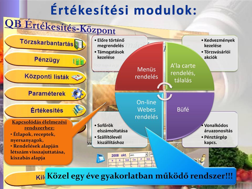 Rendelések alapján létszám visszajuttatása, kiszabás alapja Sofőrök elszámoltatása Szállítólevél kiszállításhoz