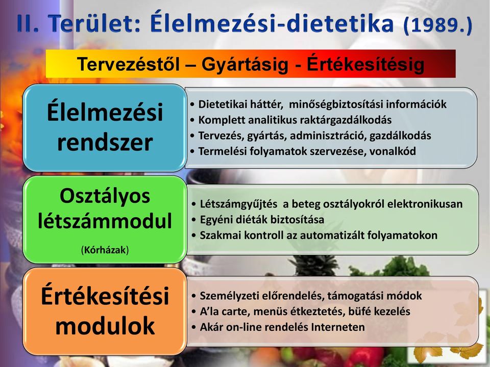 vonalkód Létszámgyűjtés a beteg osztályokról elektronikusan Egyéni diéták biztosítása Szakmai kontroll az automatizált folyamatokon