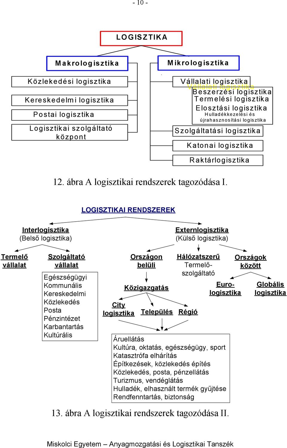 LGISZTIKAI RENDSZEREK Inter (Belső ) Extern (Külső ) Termelő vállalat Szolgáltató vállalat Egészségügyi Kommunális Kereskedelmi Közlekedés Posta Pénzintézet Karbantartás Kultúrális rszágon belüli