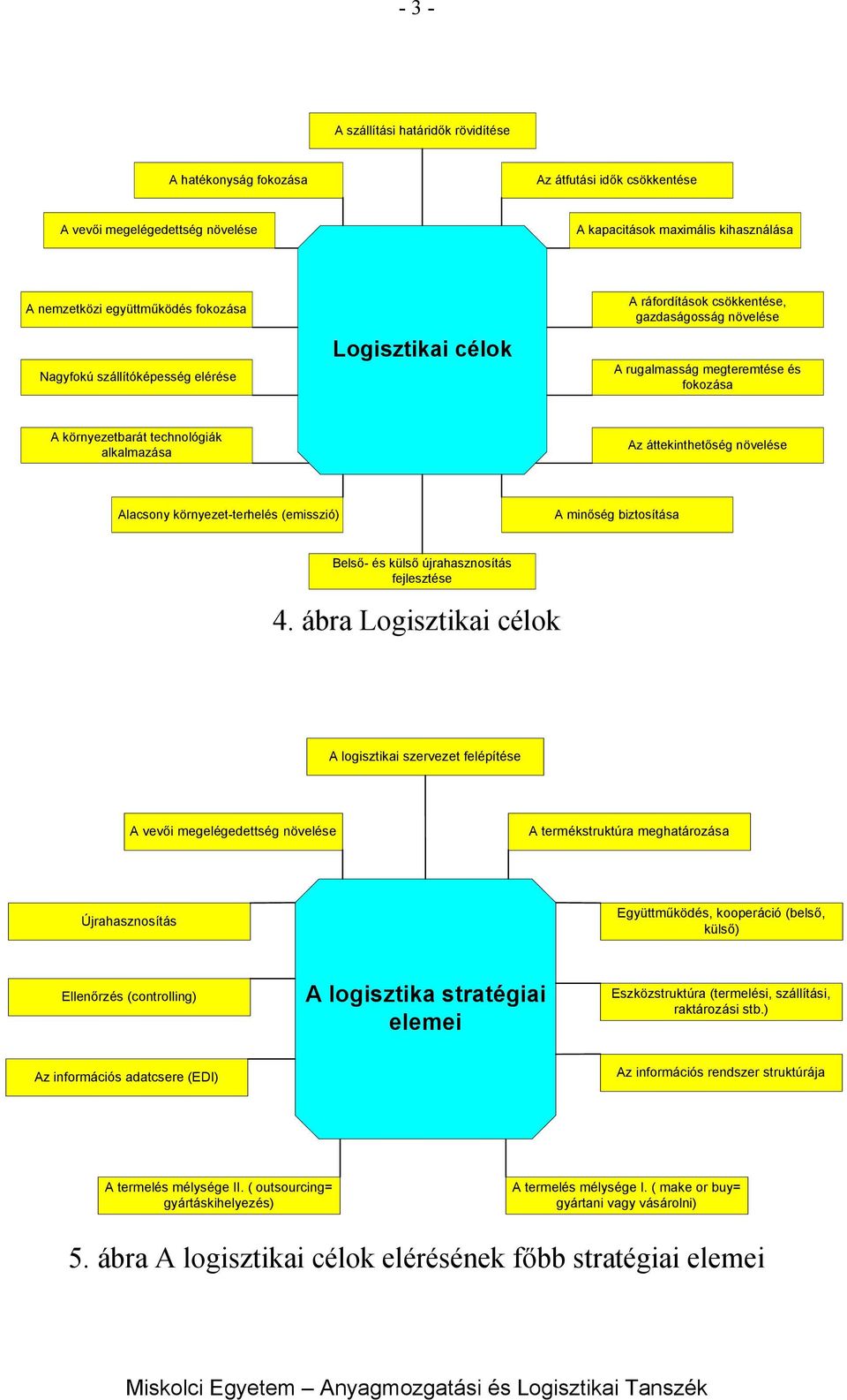 áttekinthetőség növelése Alacsony környezet-terhelés (emisszió) A minőség biztosítása Belső- és külső újrahasznosítás fejlesztése 4.