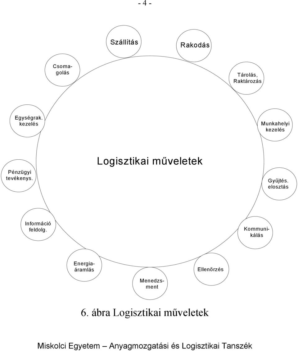 kezelés Munkahelyi kezelés Pénzügyi tevékenys.