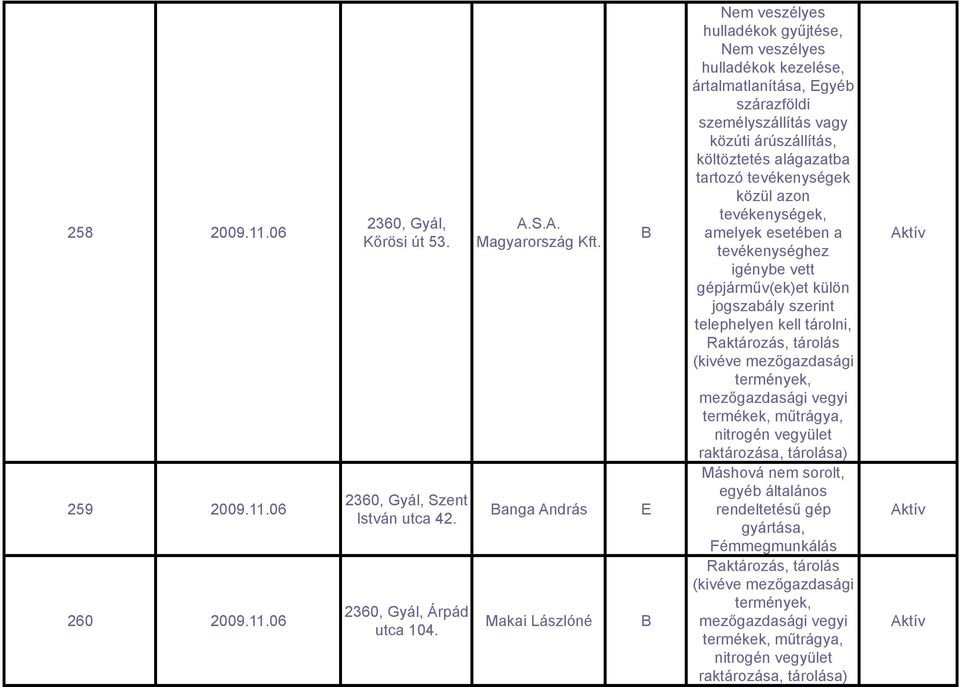 gyéb szárazföldi személyszállítás vagy közúti árúszállítás, költöztetés alágazatba tartozó tevékenységek közül azon tevékenységek,