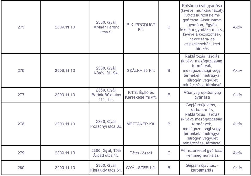 11.10 277 2009.11.10 278 2009.11.10 Kőrösi út 194. artók éla utca 111. 111. Pozsonyi utca 82. SZ