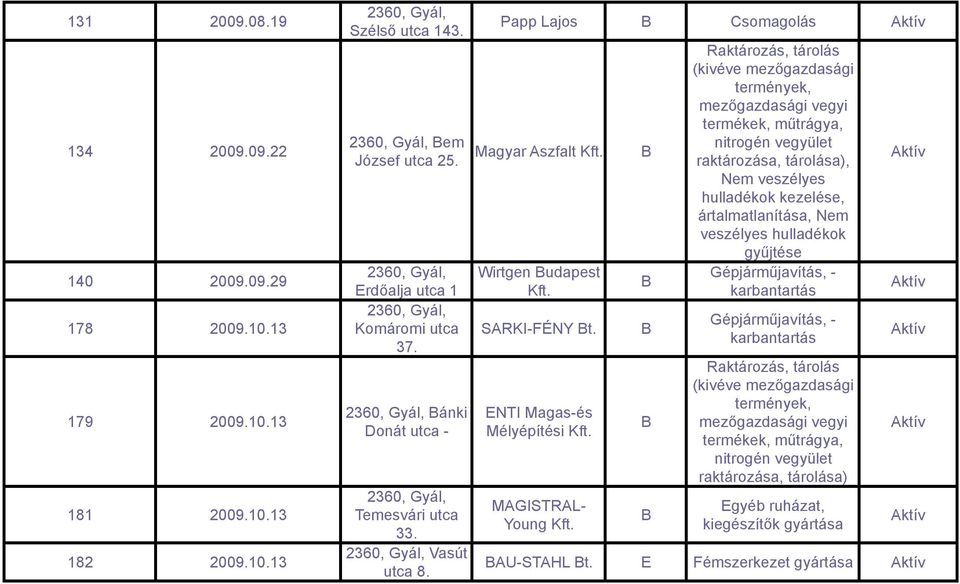 Papp Lajos Csomagolás Magyar Aszfalt Wirtgen udapest SARKI-FÉNY t.