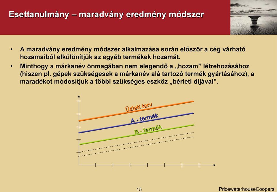 Minthogy a márkanév önmagában nem elegendő a hozam létrehozásához (hiszen pl.