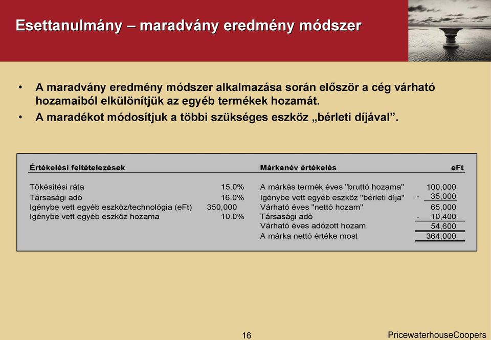 0% A márkás termék éves "bruttó hozama" 100,000 Társasági adó 16.