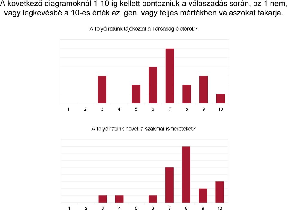 válaszokat takarja. A folyóiratunk tájékoztat a Társaság életéről.