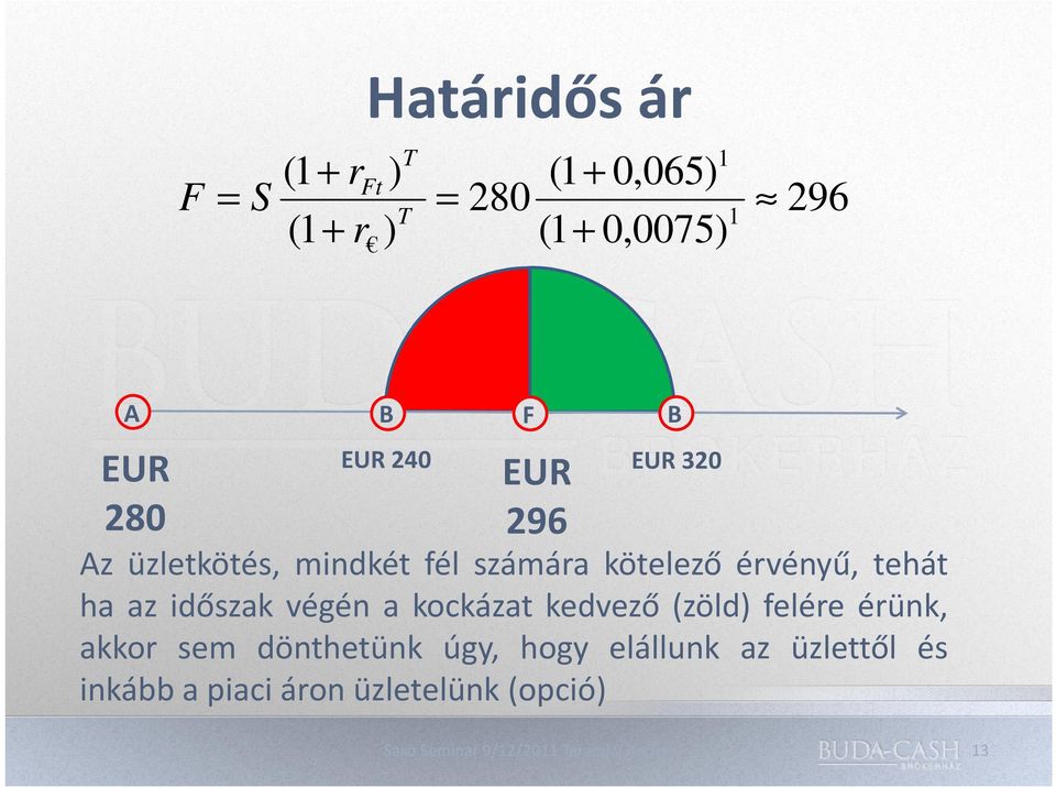 érvényű, tehát ha az időszak végén a kockázat kedvező (zöld) felére érünk, akkor