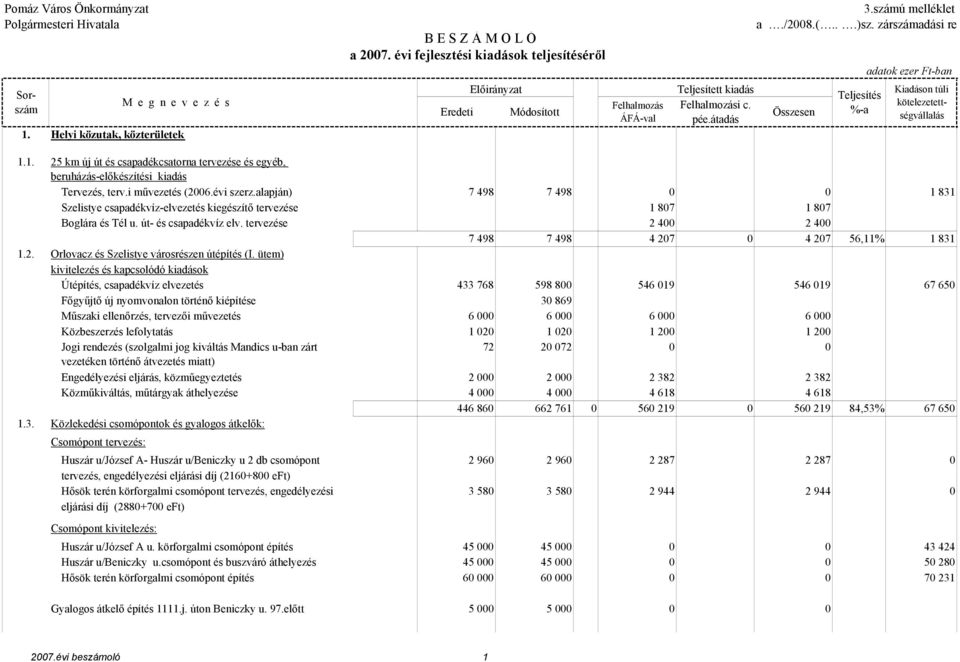 alapján) Szelistye csapadékvíz-elvezetés kiegészítı tervezése 7 498 7 498 0 0 1 831 1 807 1 807 Boglára és Tél u. út- és csapadékvíz elv.