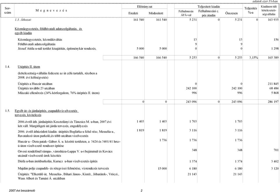 ütem (kötelezettség-vállalás fedezete az út célú tartalék, részben a 2008.