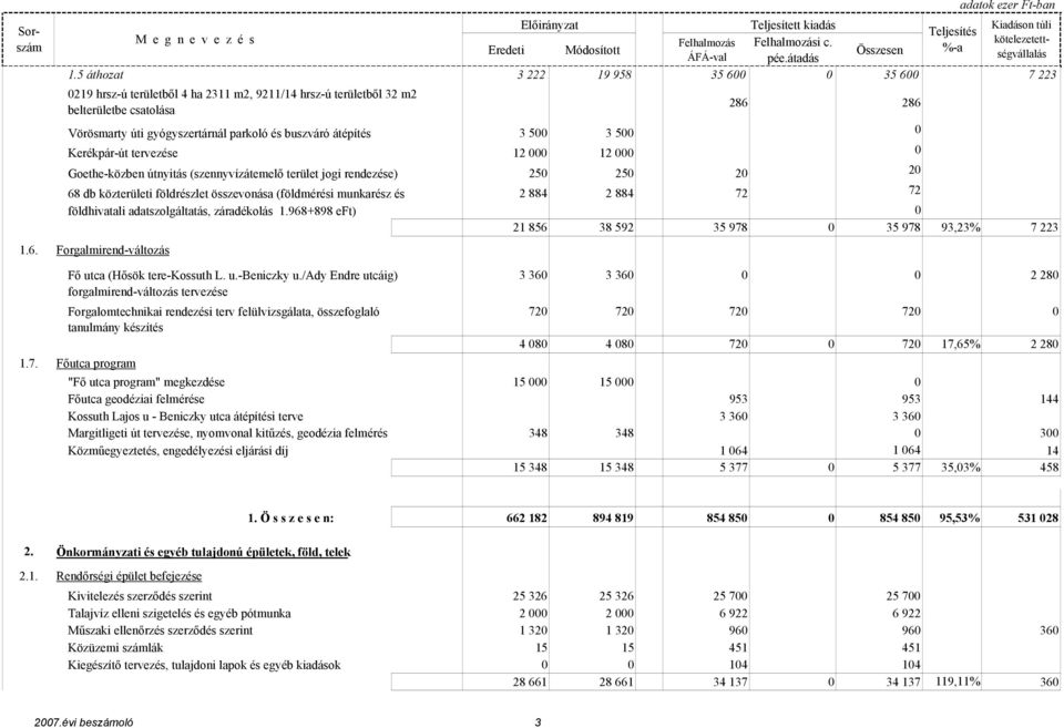 földhivatali adatszolgáltatás, záradékolás 1.968+898 eft) 1.6. Forgalmirend-változás Fı utca (Hısök tere-kossuth L. u.-beniczky u.