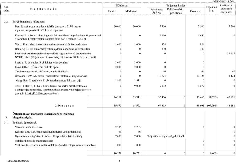 alatti önkormányzati tulajdonú lakás korszerősítése Beniczky 46. sz.