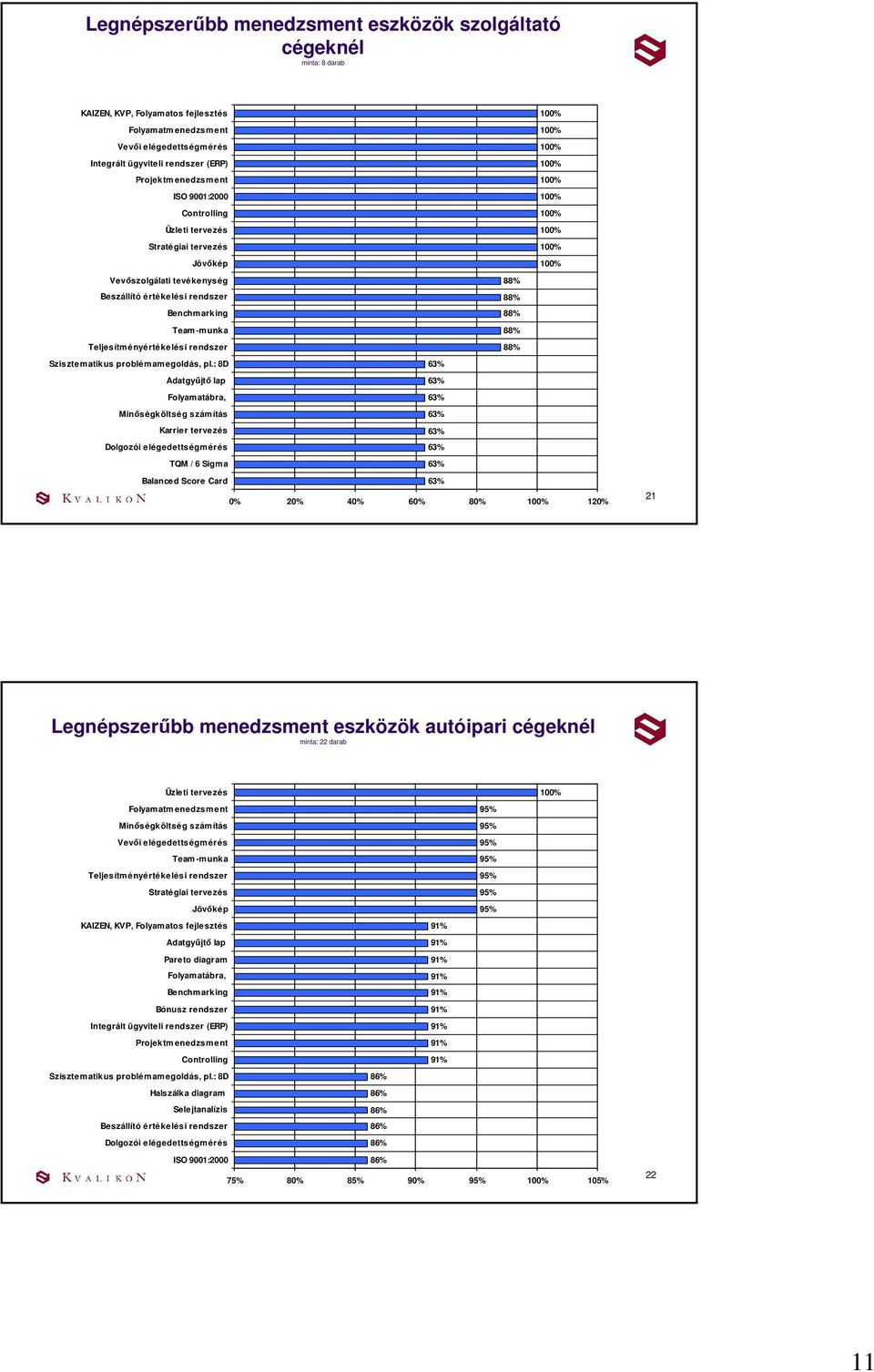 : 8D Flyamatábra, Karrier tervezés Dlgzói elégedettségmérés TQM / 6 Sigma Balanced Scre Card 4 6 8 1 1 Legnépszerőbb menedzsment eszközök autóipari cégeknél minta: