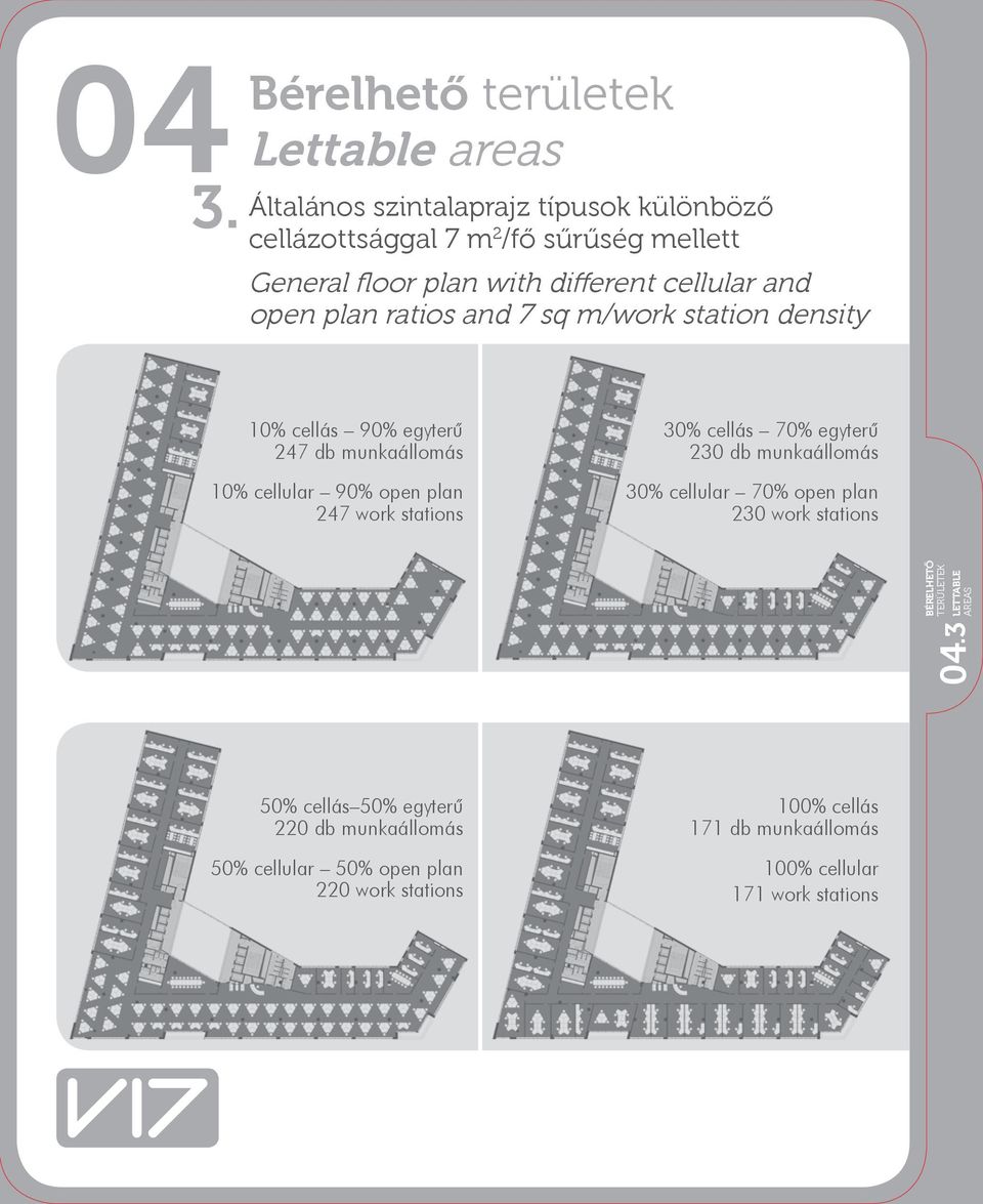 247 work stations 30% cellás 70% egyterű 230 db munkaállomás 30% cellular 70% open plan 230 work stations 04.