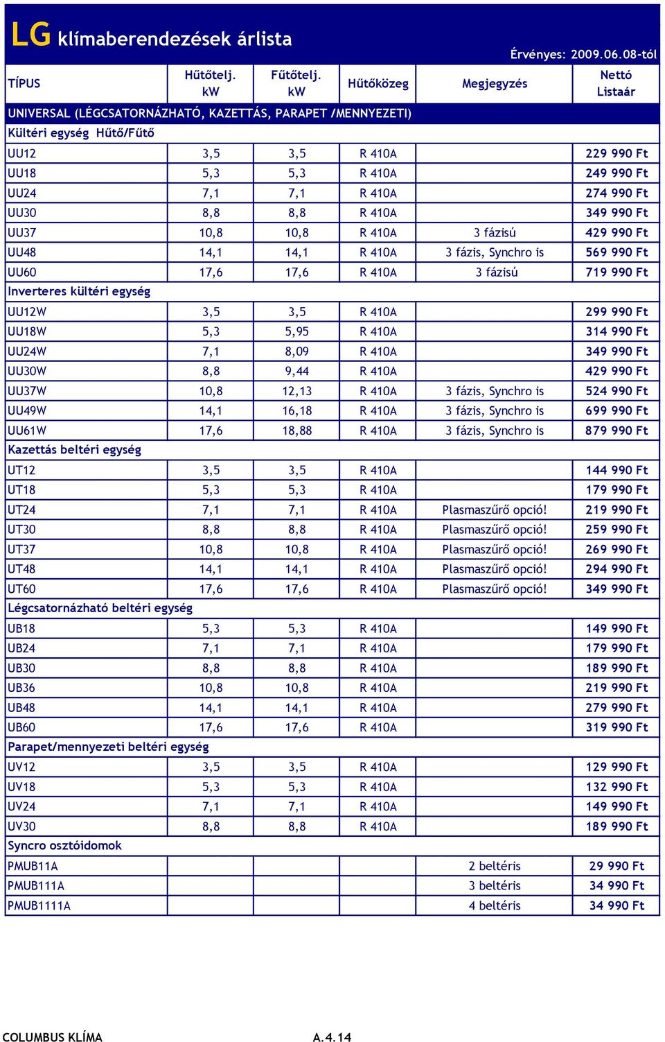 fázis, Synchro is 569 990 Ft UU60 17,6 17,6 R 410A 3 fázisú 719 990 Ft Inverteres kültéri egység UU12W 3,5 3,5 R 410A 299 990 Ft UU18W 5,3 5,95 R 410A 314 990 Ft UU24W 7,1 8,09 R 410A 349 990 Ft