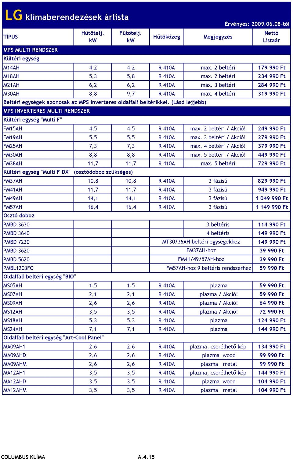 4 beltéri 319 990 Ft Beltéri egységek azonosak az MPS inverteres oldalfali beltérikkel. (Lásd lejjebb) MPS INVERTERES MULTI RENDSZER Kültéri egység "Multi F" FM15AH 4,5 4,5 R 410A max.