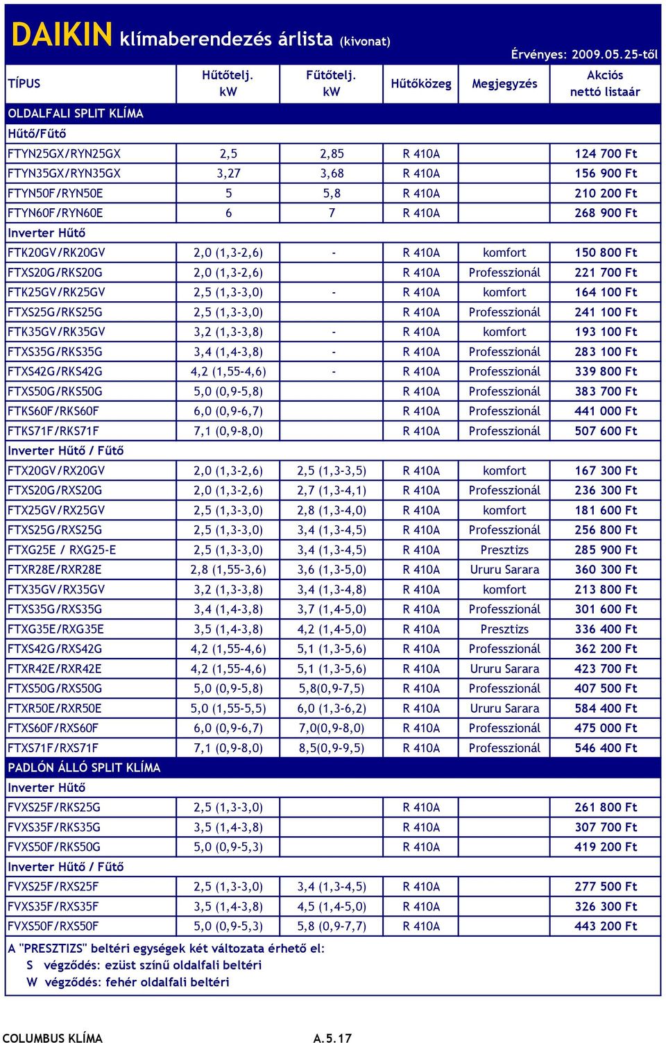FTK20GV/RK20GV 2,0 (1,3-2,6) - R 410A komfort 150 800 Ft FTXS20G/RKS20G 2,0 (1,3-2,6) R 410A Professzionál 221 700 Ft FTK25GV/RK25GV 2,5 (1,3-3,0) - R 410A komfort 164 100 Ft FTXS25G/RKS25G 2,5