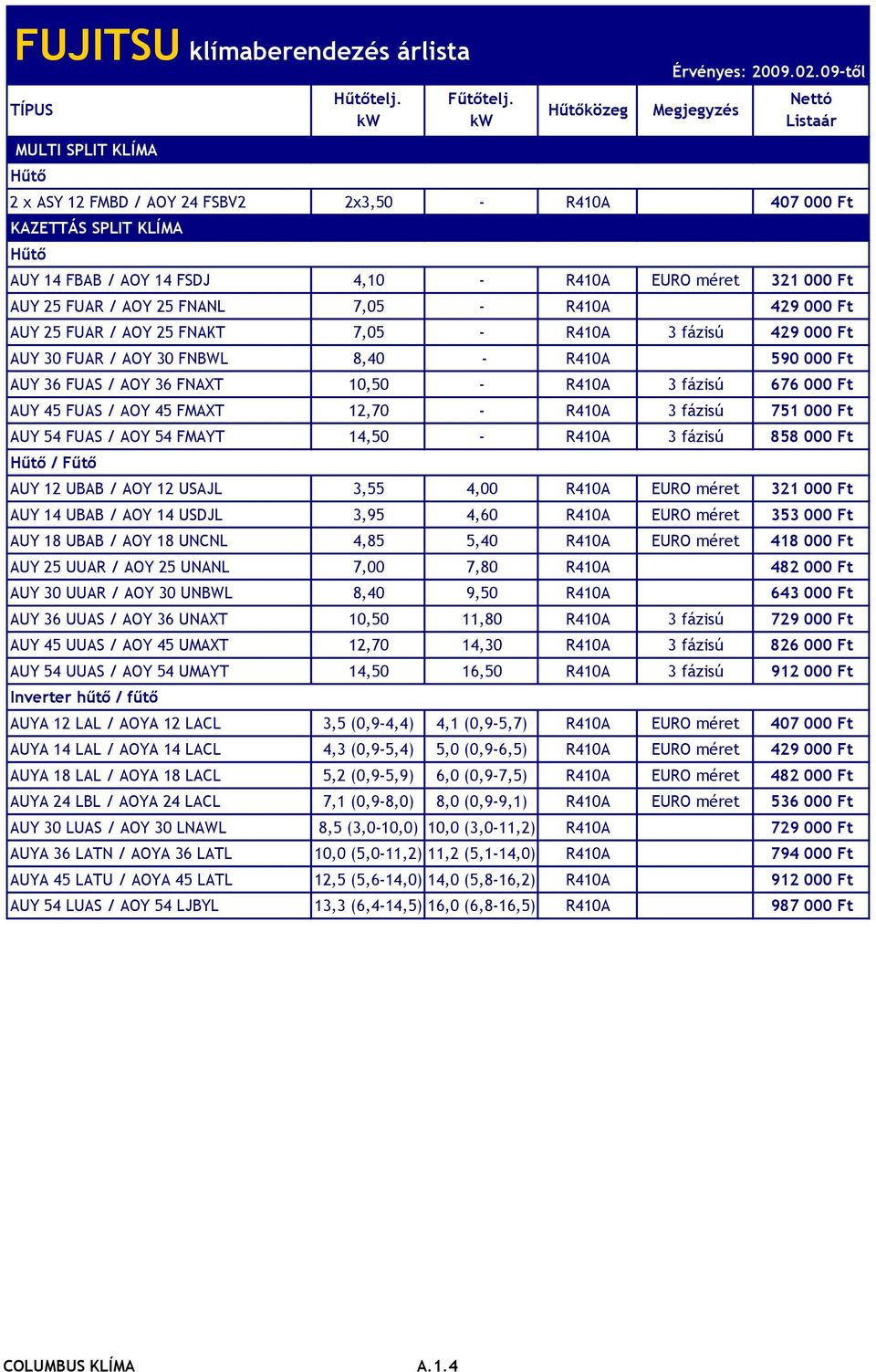 Ft AUY 25 FUAR / AOY 25 FNAKT 7,05 - R410A 3 fázisú 429 000 Ft AUY 30 FUAR / AOY 30 FNBWL 8,40 - R410A 590 000 Ft AUY 36 FUAS / AOY 36 FNAXT 10,50 - R410A 3 fázisú 676 000 Ft AUY 45 FUAS / AOY 45