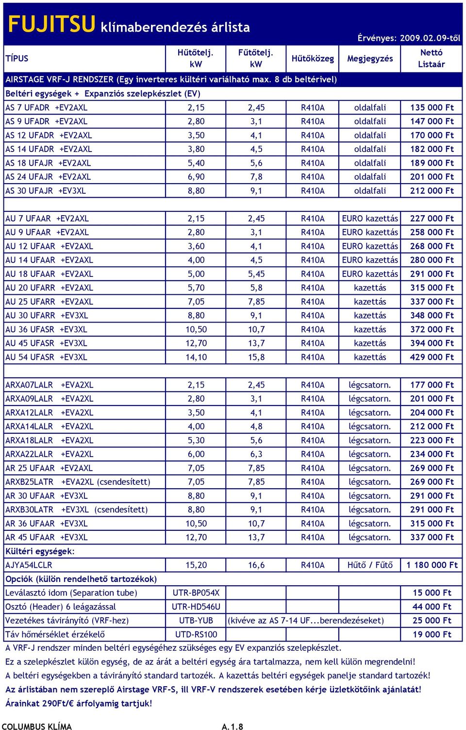 09-től AS 7 UFADR +EV2AXL 2,15 2,45 R410A oldalfali 135 000 Ft AS 9 UFADR +EV2AXL 2,80 3,1 R410A oldalfali 147 000 Ft AS 12 UFADR +EV2AXL 3,50 4,1 R410A oldalfali 170 000 Ft AS 14 UFADR +EV2AXL 3,80