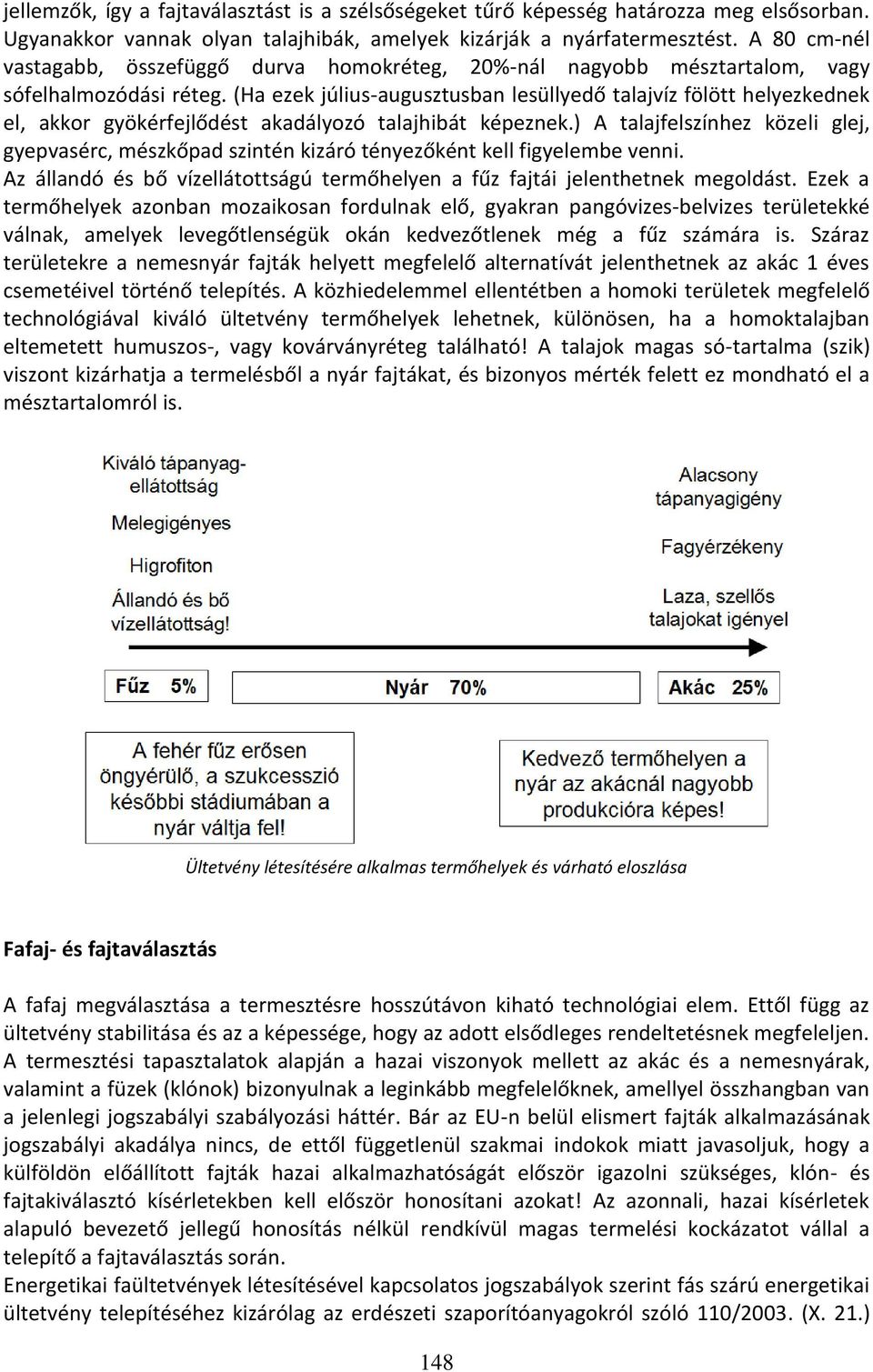 (Ha ezek július-augusztusban lesüllyedő talajvíz fölött helyezkednek el, akkor gyökérfejlődést akadályozó talajhibát képeznek.