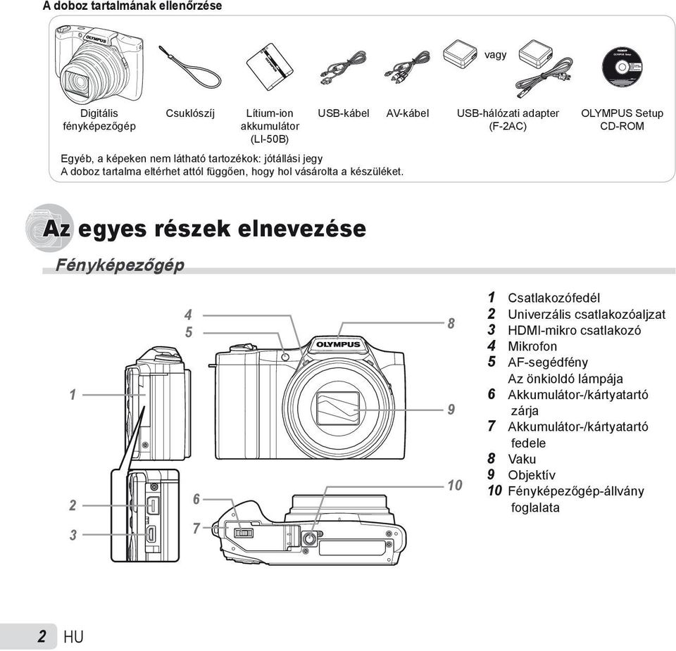 USB-kábel AV-kábel USB-hálózati adapter (F-2AC) OLYMPUS Setup CD-ROM Az egyes részek elnevezése Fényképezőgép 1 2 3 4 5 6 7 8 9 10 1 Csatlakozófedél 2