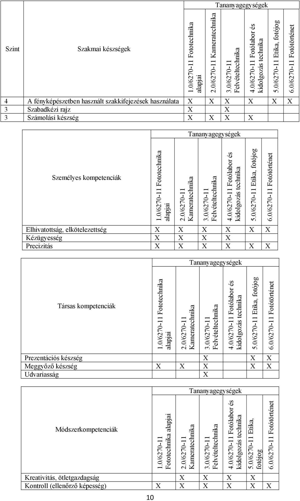 0/6270-11 Kameratechnika 3.0/6270-11 Felvételtechnika 4.0/6270-11 Fotólabor és kidolgozás technika 5.0/6270-11 Etika, fotójog 6.