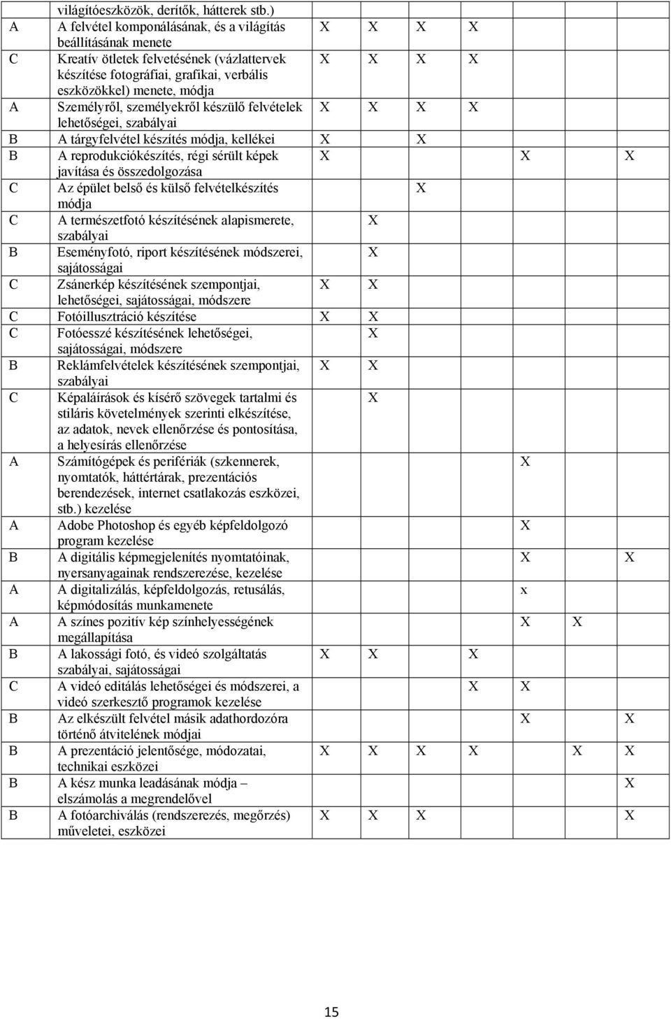 személyekről készülő felvételek lehetőségei, szabályai B A tárgyfelvétel készítés módja, kellékei B A reprodukciókészítés, régi sérült képek javítása és összedolgozása C Az épület belső és külső