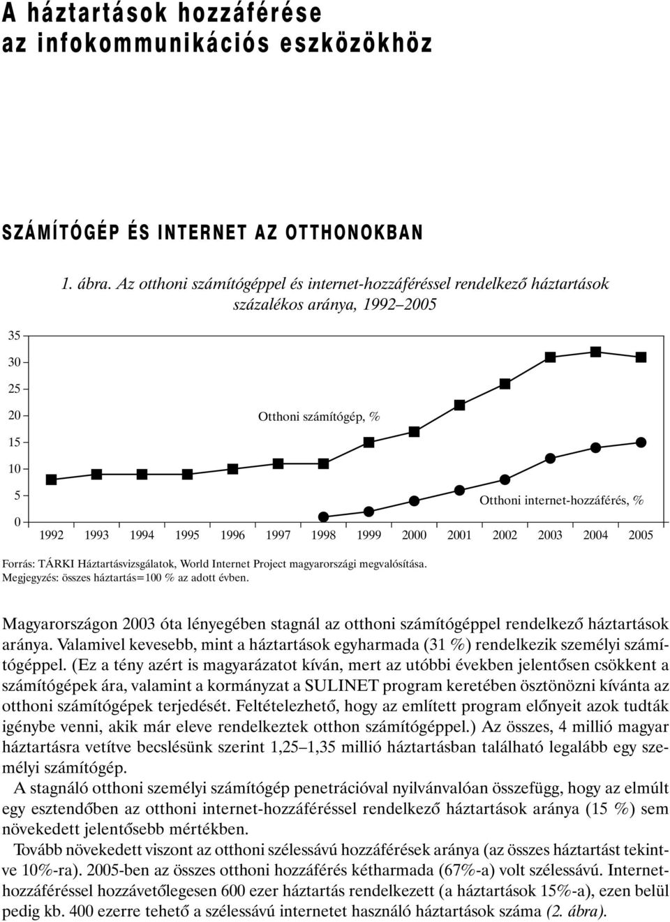 1998 1999 2000 2001 2002 2003 2004 2005 Forrás: TÁRKI Háztartásvizsgálatok, World Internet Project magyarországi megvalósítása. Megjegyzés: összes háztartás=100 % az adott évben.