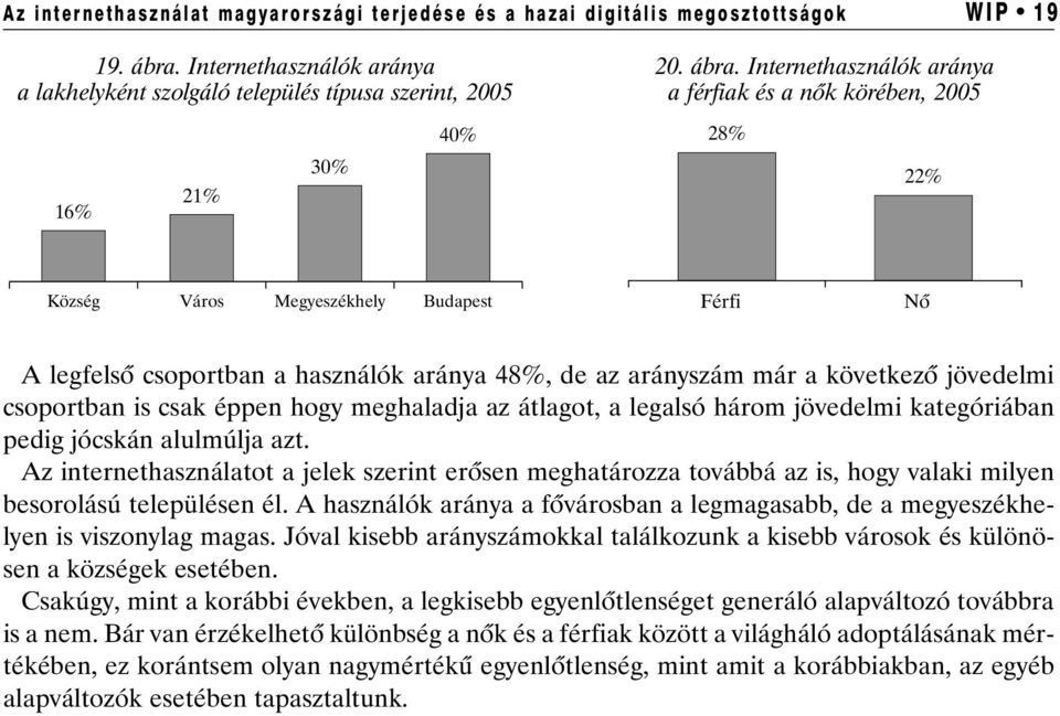 Internethasználók aránya a férfiak és a nõk körében, 2005 40% 28% 16% 21% 30% 22% Község Város Megyeszékhely Budapest Férfi Nõ A legfelsõ csoportban a használók aránya 48%, de az arányszám már a