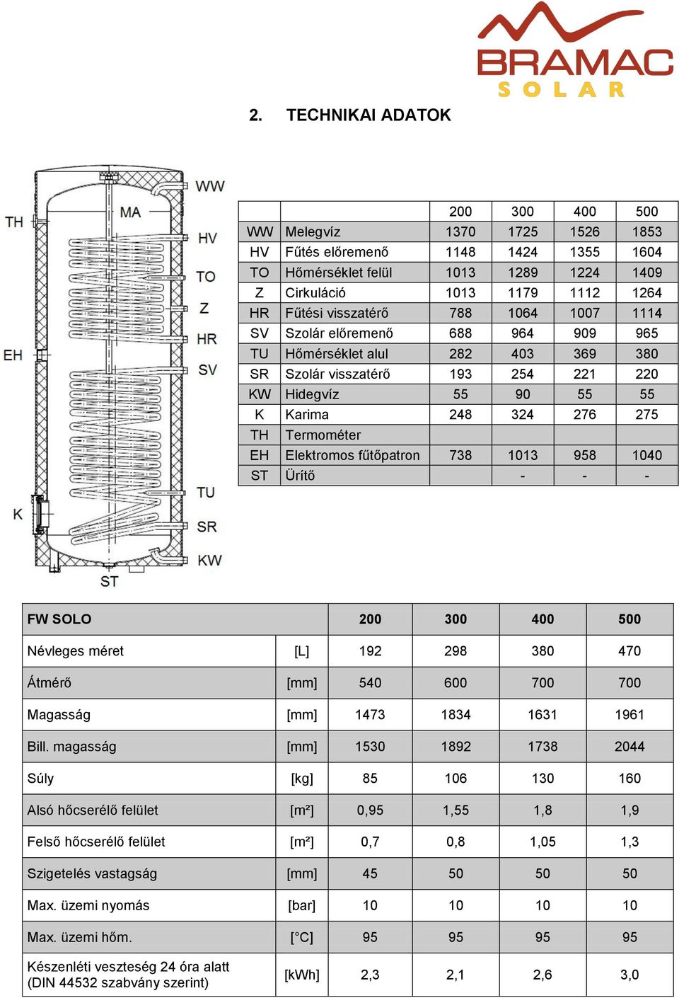 Termométer EH Elektromos fűtőpatron 738 1013 958 1040 ST Ürítő - - - FW SOLO 200 300 400 500 Névleges méret [L] 192 298 380 470 Átmérő [mm] 540 600 700 700 Magasság [mm] 1473 1834 1631 1961 Bill.