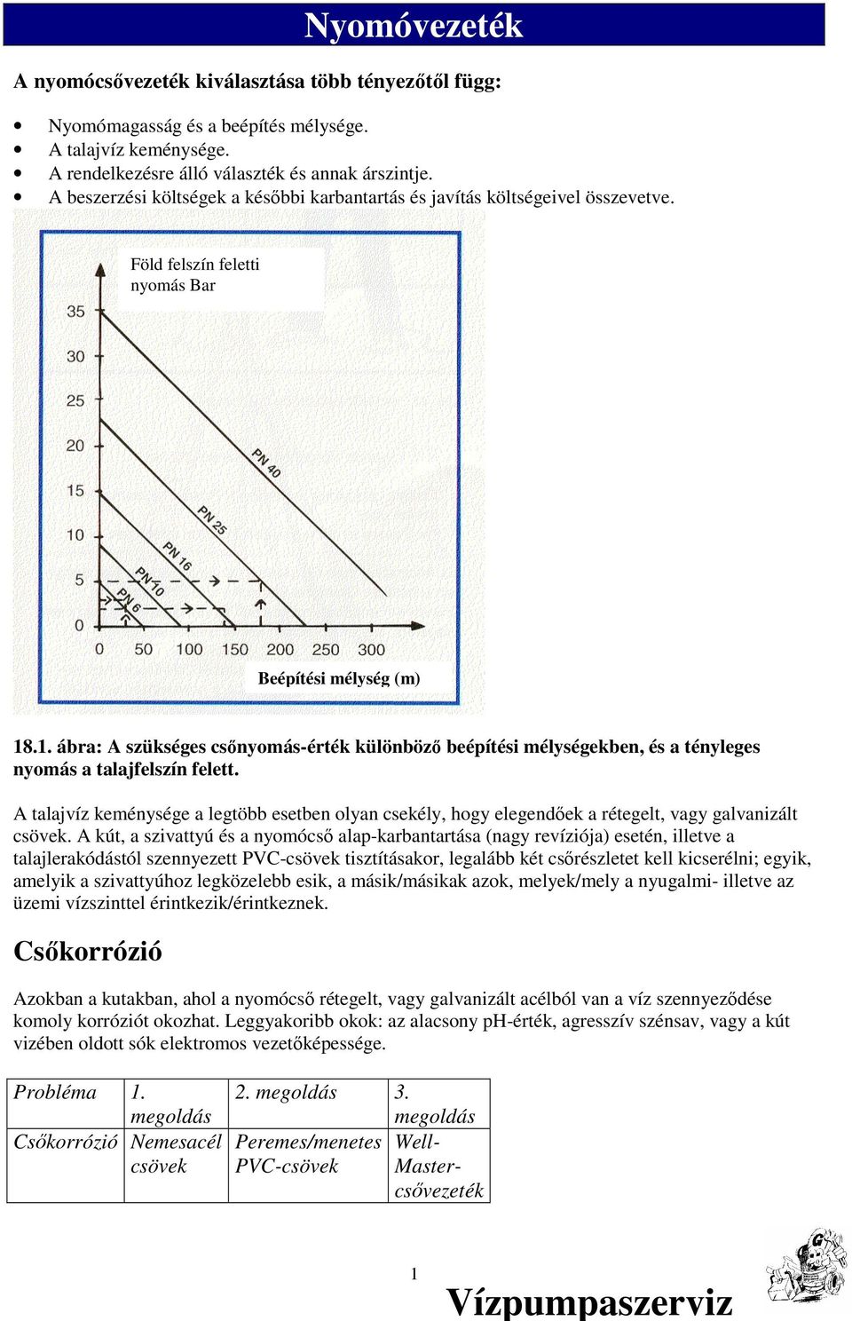 .1. ábra: A szükséges csınyomás-érték különbözı beépítési mélységekben, és a tényleges nyomás a talajfelszín felett.