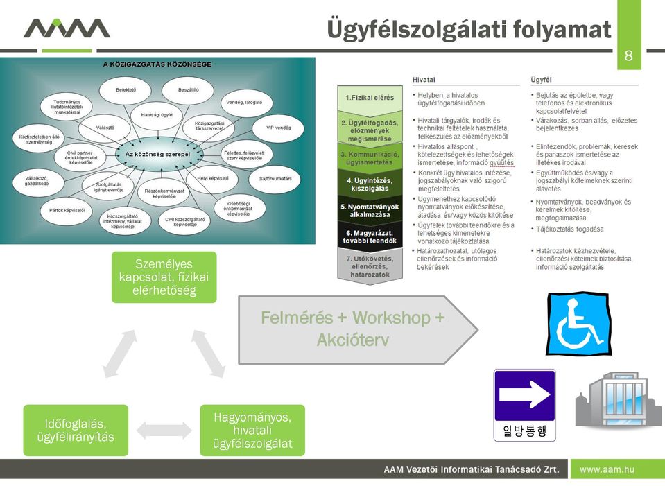 Workshop + Akcióterv Időfoglalás,