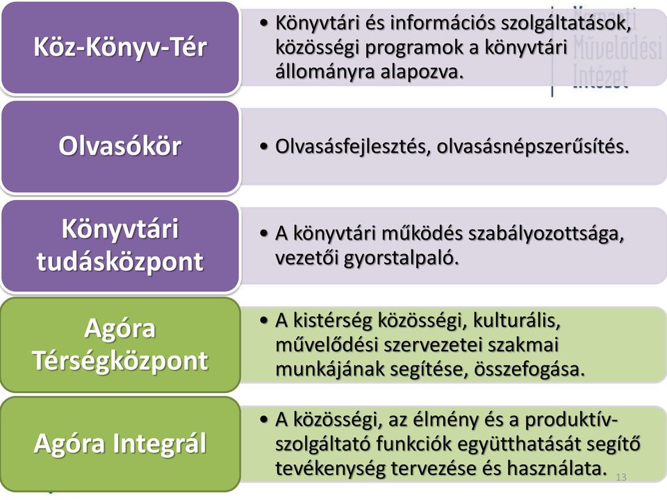 Könyvtári tudásközpont Agóra Térségközpont Agóra Integrál A könyvtári működés szabályozottsága, vezetői gyorstalpaló.