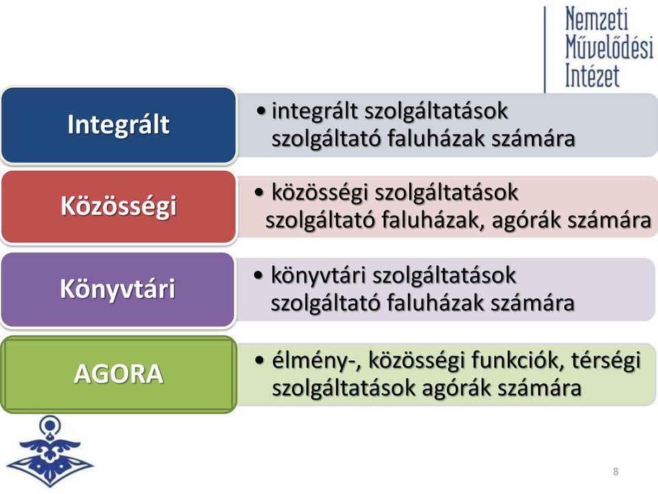 faluházak, agórák számára könyvtári szolgáltatások szolgáltató