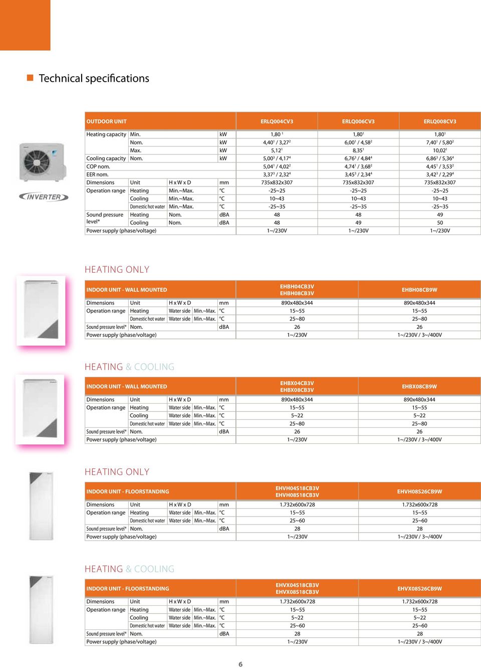 3,37 3 / 2,32 4 3,45 3 / 2,34 4 3,42 3 / 2,29 4 Dimensions Unit H x W x D mm 735x832x37 735x832x37 735x832x37 Operation range Heating Min.~Max. C -25~25-25~25-25~25 Cooling Min.~Max. C ~43 ~43 ~43 Domestic hot water Min.