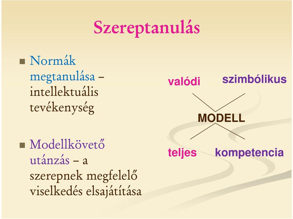 szimbólikus Modellkövető utánzás a