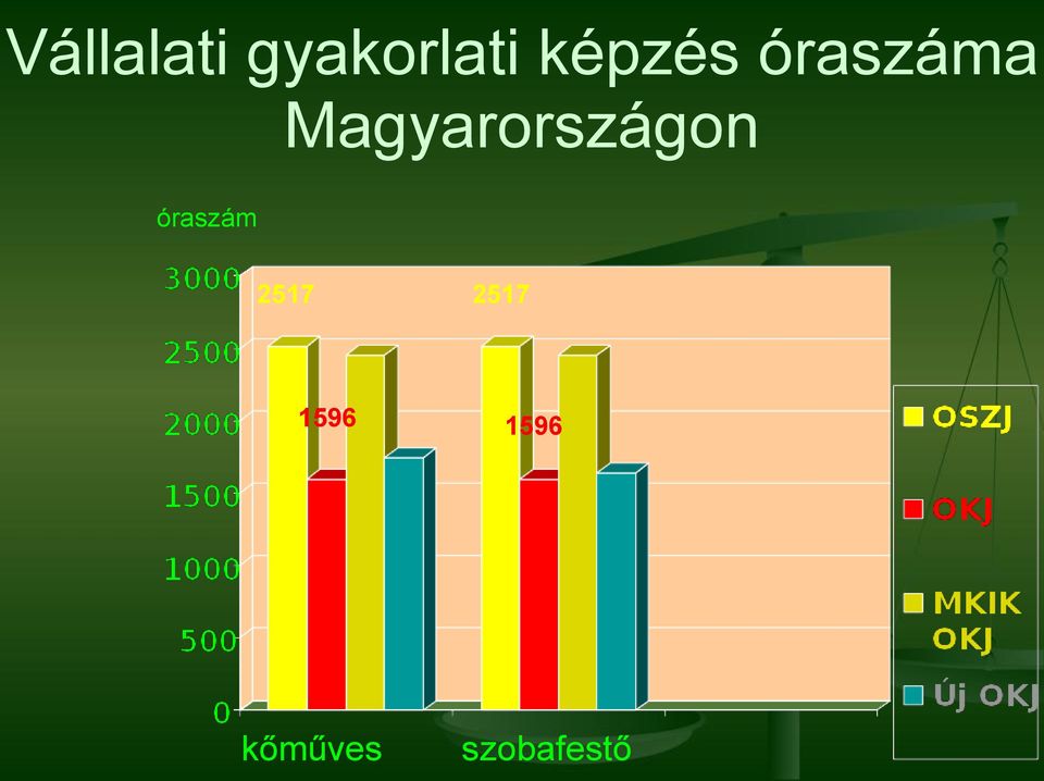 Magyarországon óraszám