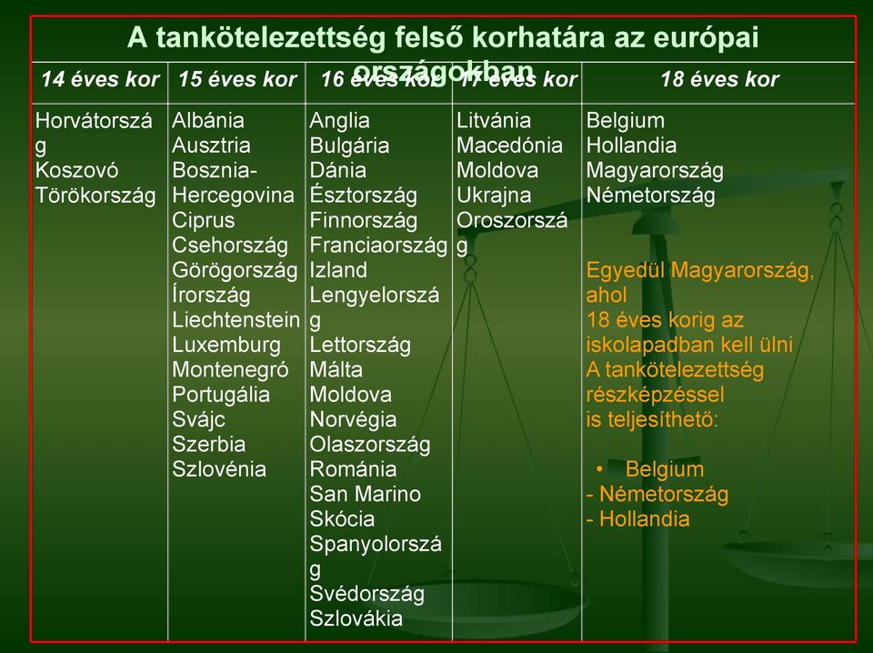 Izland Lengyelorszá g Lettország Málta Moldova Norvégia Olaszország Románia San Marino Skócia Spanyolorszá g Svédország Szlovákia Litvánia Macedónia Moldova Ukrajna Oroszorszá g