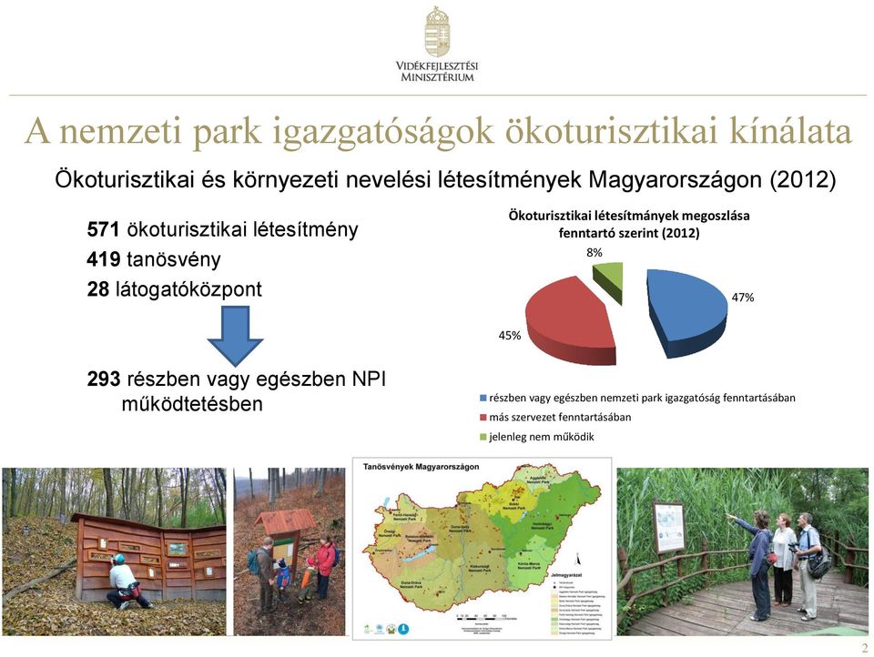 létesítmányek megoszlása fenntartó szerint (2012) 8% 47% 45% 293 részben vagy egészben NPI működtetésben